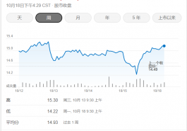 温氏股份成为“畜牧业”中首家达到BB级评级的上市公司