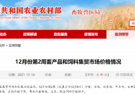 12月第2周生鲜乳均价4.32元/公斤，同比上涨5.6%